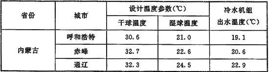 9、冷源與熱源