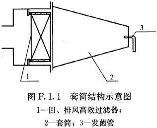 附錄F 潔凈室生物學(xué)評價(jià)方法