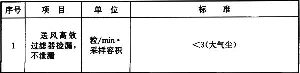 10 潔凈廠房檢測(cè)、驗(yàn)證與驗(yàn)收