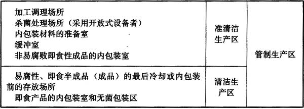 3 食品廠房平面布置設(shè)計