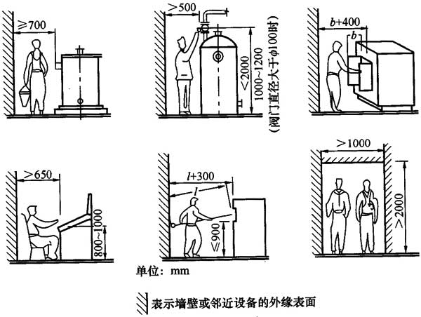 5 食品潔凈車間對工藝設(shè)計的要求